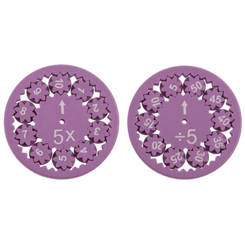 Mathematik Rechenspinner Einmaleins