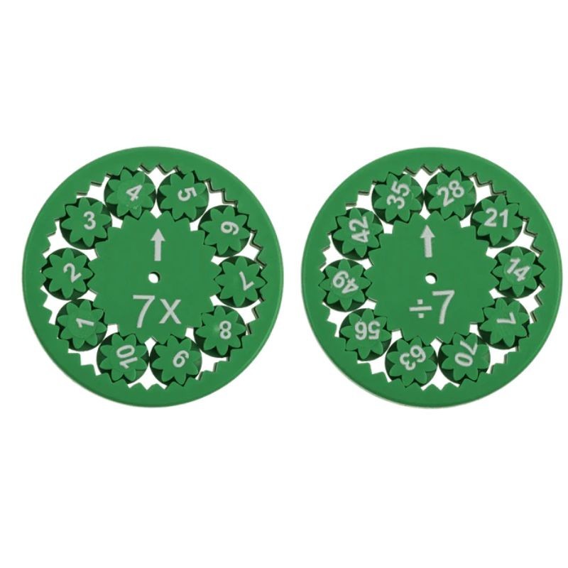 Mathematik Rechenspinner Einmaleins